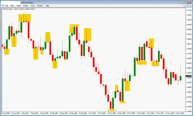 Click to Enlarge

Name: usdcad.gif
Size: 31 KB