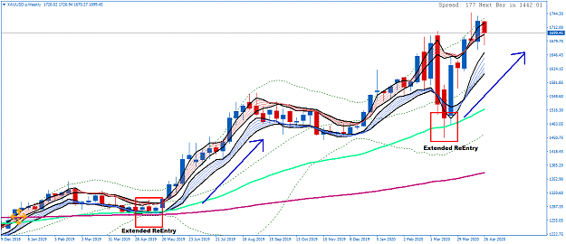 Click to Enlarge

Name: XAUUSD.sWeekly.png
Size: 52 KB