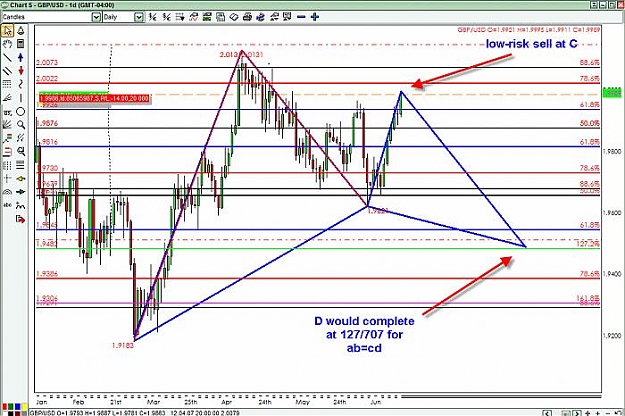 Click to Enlarge

Name: GBP daily.jpg
Size: 75 KB