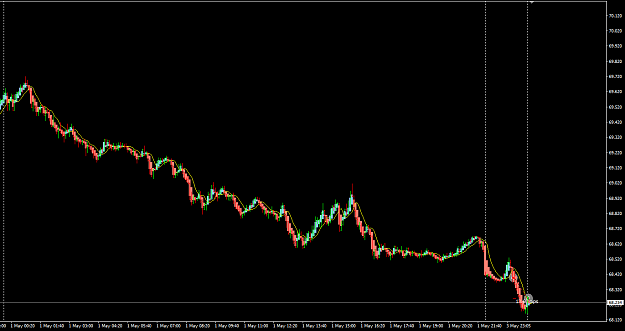 Click to Enlarge

Name: AUDJPY May 04 M5 CSTSL stopped out 4-5-2020 7-06-24 am.png
Size: 28 KB