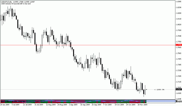 Click to Enlarge

Name: usddaily.gif
Size: 13 KB