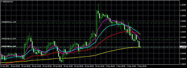 Click to Enlarge

Name: GBPUSD#H1.png
Size: 38 KB