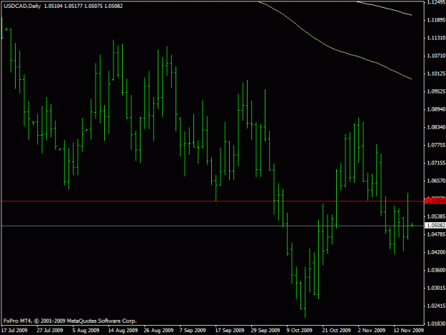 Click to Enlarge

Name: nov 17 usdcad.gif
Size: 15 KB