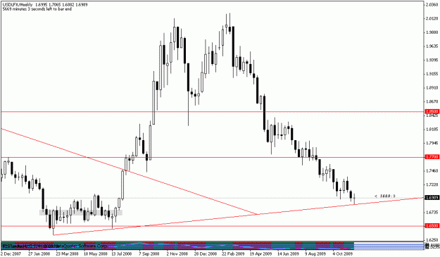 Click to Enlarge

Name: usdweekly.gif
Size: 14 KB