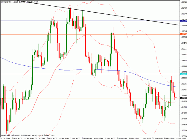 Click to Enlarge

Name: usdcad.gif
Size: 24 KB