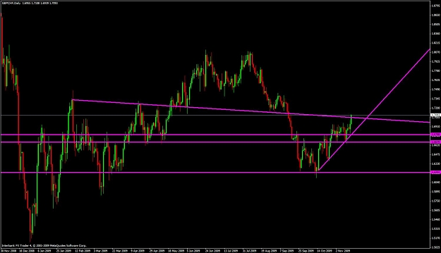 Click to Enlarge

Name: gbpchf-daily.jpg
Size: 99 KB