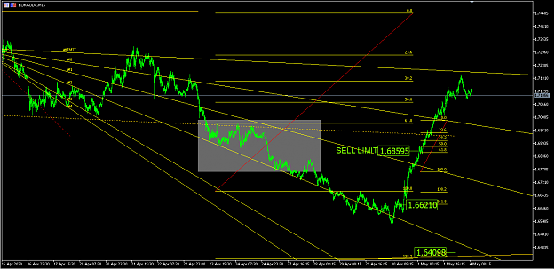 Click to Enlarge

Name: EURAUD_M15_20200504_targetchart.png
Size: 45 KB