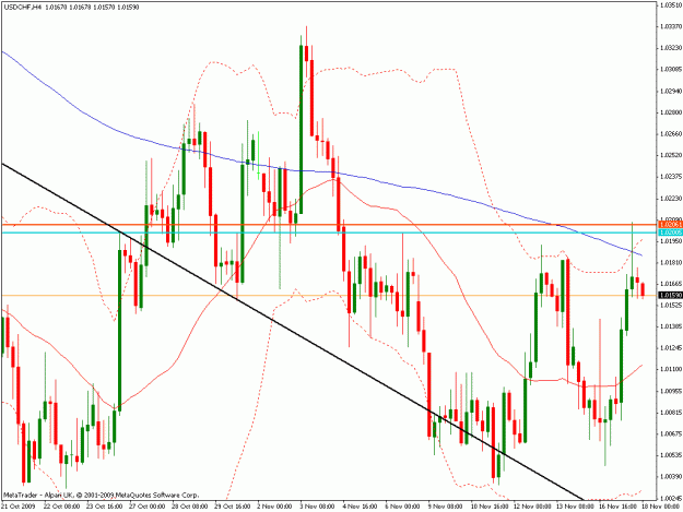 Click to Enlarge

Name: usdchf.gif
Size: 26 KB
