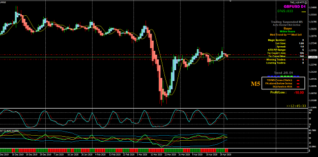 Click to Enlarge

Name: GBPUSD May 04 D1 with M5 setup entry London session.png
Size: 51 KB