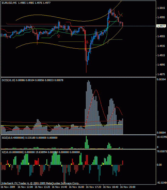 Click to Enlarge

Name: eurusd-5m-16nov09.gif
Size: 19 KB