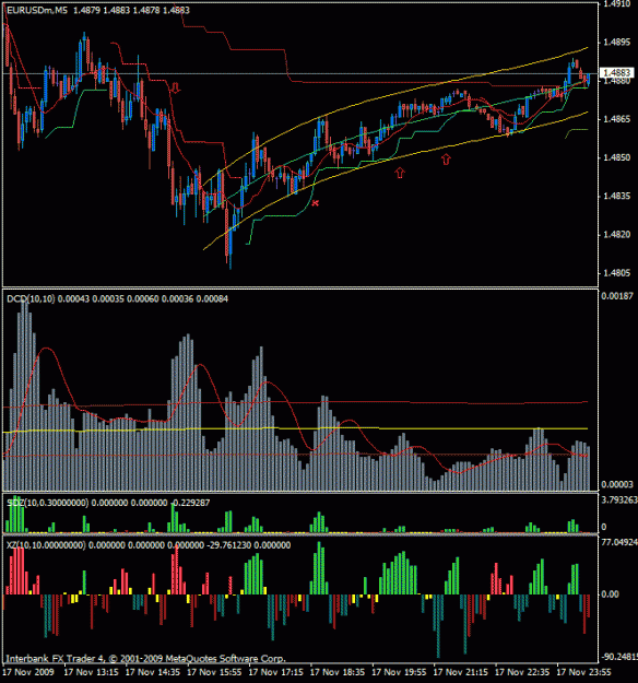 Click to Enlarge

Name: eurusd-5m-17nov09.gif
Size: 25 KB