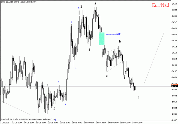 Click to Enlarge

Name: eurnzd h4.gif
Size: 18 KB