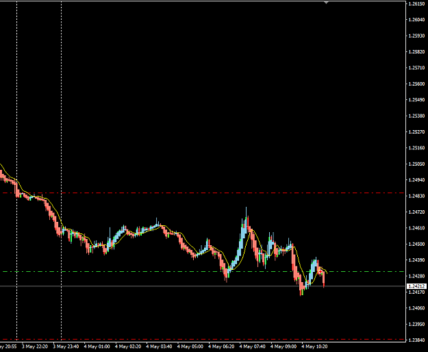 Click to Enlarge

Name: GBPUSD May 04 M4 entry 4-5-2020 6-19-10 pm.png
Size: 18 KB
