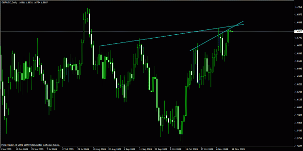 Click to Enlarge

Name: gbp daily.gif
Size: 22 KB