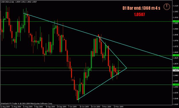 Click to Enlarge

Name: usdcad_daily.gif
Size: 18 KB