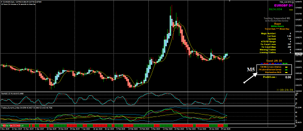 Click to Enlarge

Name: EURGBP May 04 D1 with M5 waiting 4-5-2020 8-35-28 pm.png
Size: 61 KB
