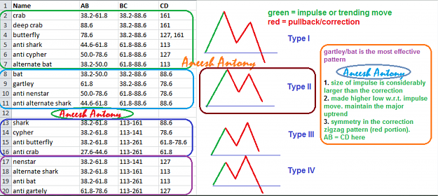Click to Enlarge

Name: harmonic patterns page 2.png
Size: 1.1 MB