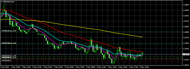 Click to Enlarge

Name: GBPUSD#M15.png
Size: 36 KB