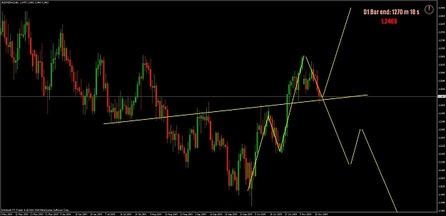 Click to Enlarge

Name: audnzd.jpg
Size: 82 KB