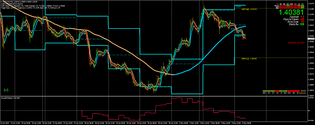 Click to Enlarge

Name: USDCADM15c.png
Size: 102 KB