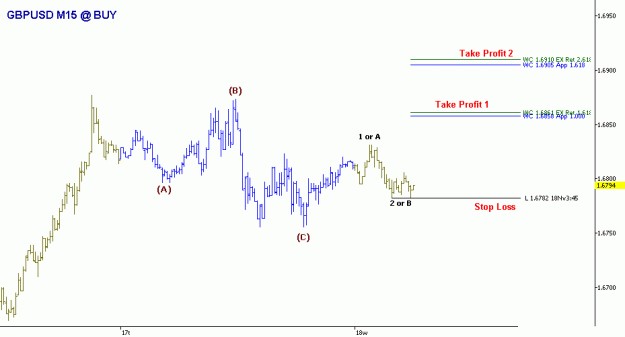 Click to Enlarge

Name: GBPUSD M15 BUY.gif
Size: 10 KB