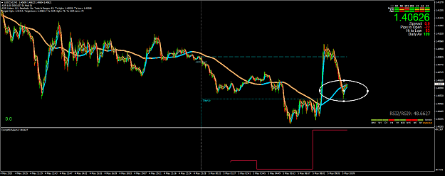 Click to Enlarge

Name: USDCADM1f.png
Size: 85 KB