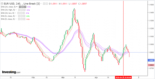Click to Enlarge

Name: 0505 EURUSD.PNG
Size: 57 KB