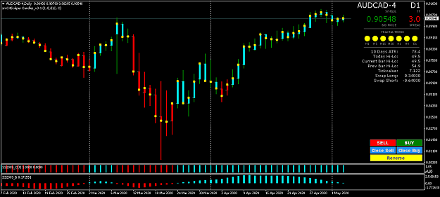 Click to Enlarge

Name: AUDCAD-4Daily.png
Size: 37 KB