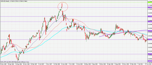 Click to Enlarge

Name: nzd weekly1.gif
Size: 32 KB