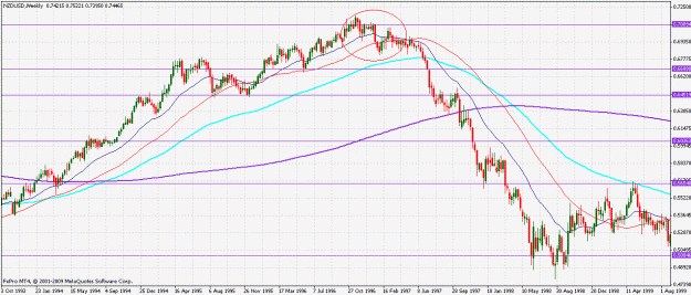 Click to Enlarge

Name: nzd weekly2.gif
Size: 34 KB