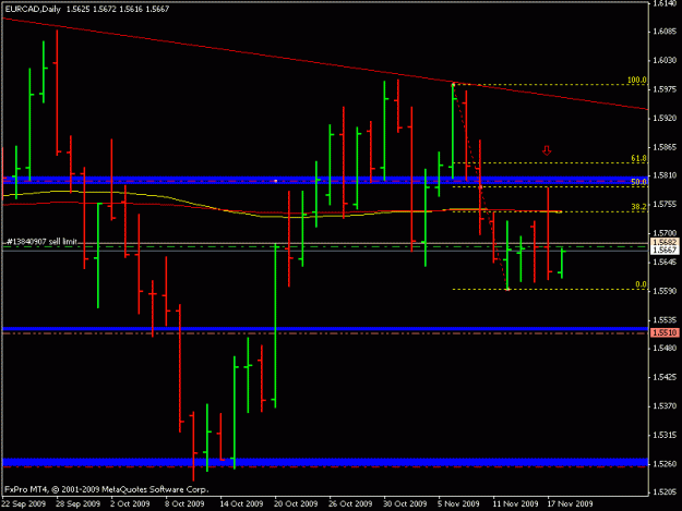 Click to Enlarge

Name: eurcad.gif
Size: 13 KB
