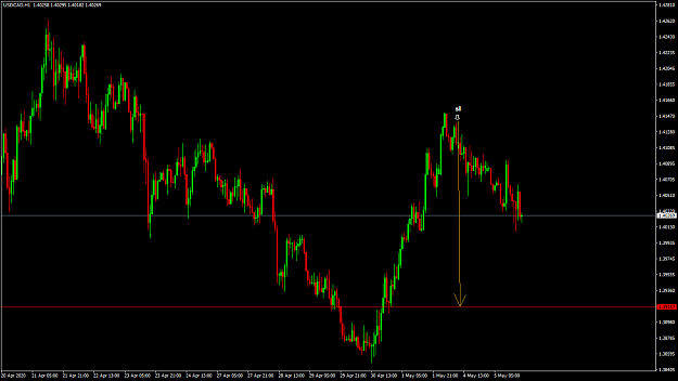 Click to Enlarge

Name: USDCADH1.png
Size: 54 KB