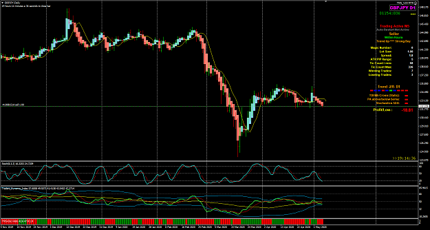 Click to Enlarge

Name: GBPJPY May 06 D1 sell entry 6-5-2020 11-45-27 am.png
Size: 63 KB