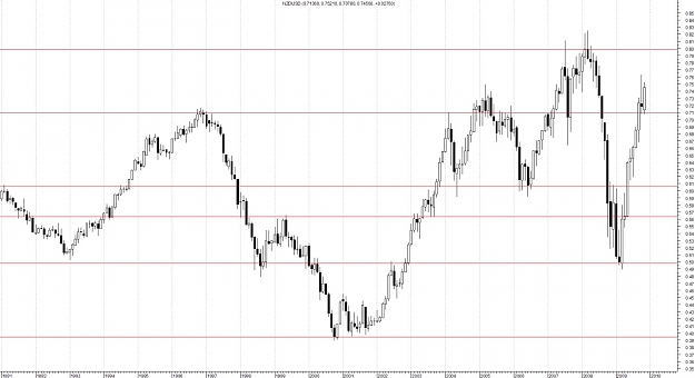 Click to Enlarge

Name: NZDUSD-Monthly-Candle.jpg
Size: 106 KB