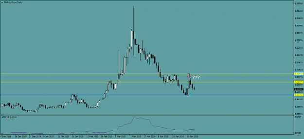 Click to Enlarge

Name: EURAUD.proDaily.png
Size: 25 KB