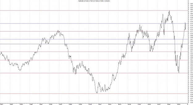 Click to Enlarge

Name: NZDUSD-Weekly-Modified-Line.jpg
Size: 111 KB