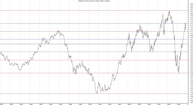 Click to Enlarge

Name: NZDUSD-Weekly-Modified-Line.jpg
Size: 111 KB