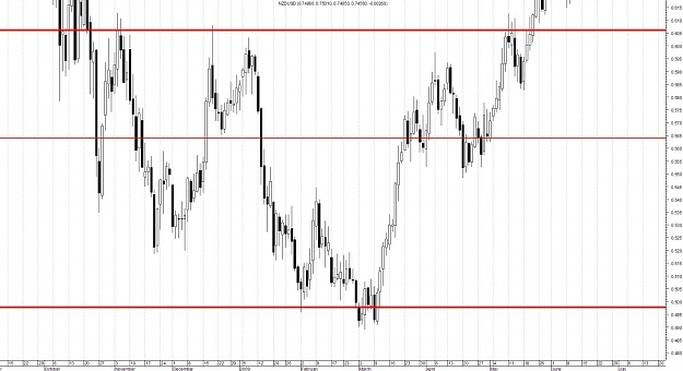 Click to Enlarge

Name: NZDUSD-Daily-0.5650 Zoomed In.jpg
Size: 131 KB