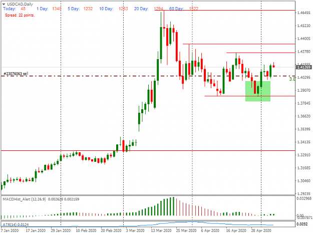 Click to Enlarge

Name: USDCADDaily.png
Size: 24 KB