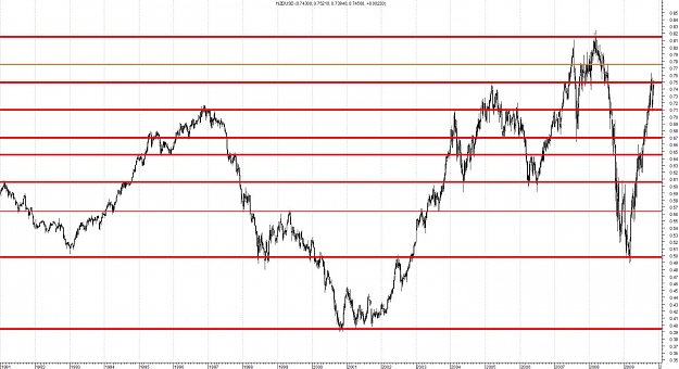 Click to Enlarge

Name: NZDUSD-Weekly-Final View.jpg
Size: 140 KB