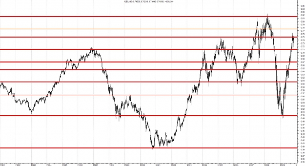 Click to Enlarge

Name: NZDUSD-Weekly-Final View.jpg
Size: 140 KB