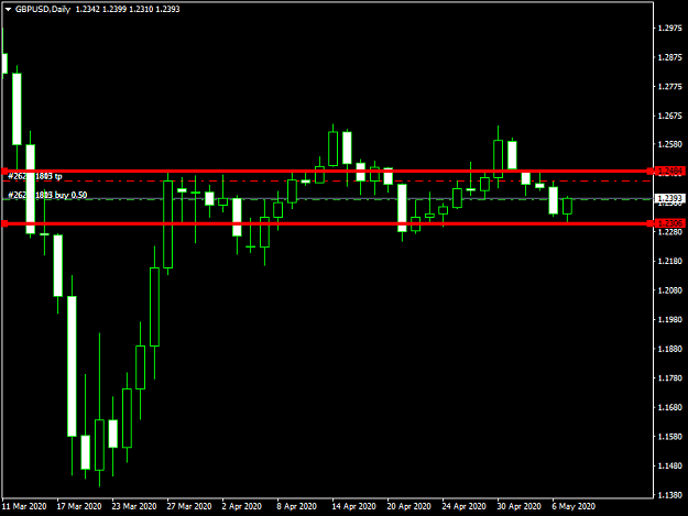 Click to Enlarge

Name: GBPUSDDaily.png
Size: 27 KB