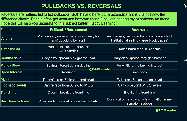 Click to Enlarge

Name: Pullbacks or reversals.png
Size: 2.2 MB