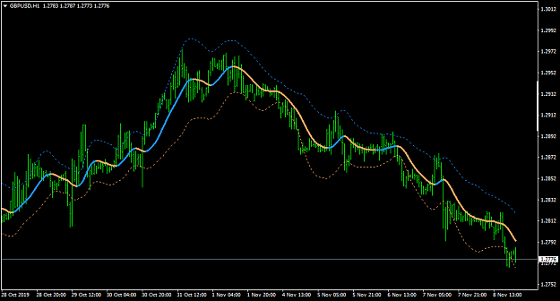Click to Enlarge

Name: GBPUSDH1-3-3-21.png
Size: 28 KB