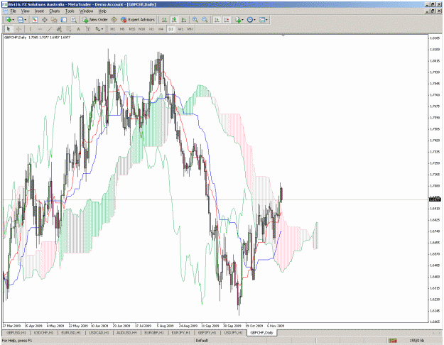 Click to Enlarge

Name: gbpchf.gif
Size: 64 KB