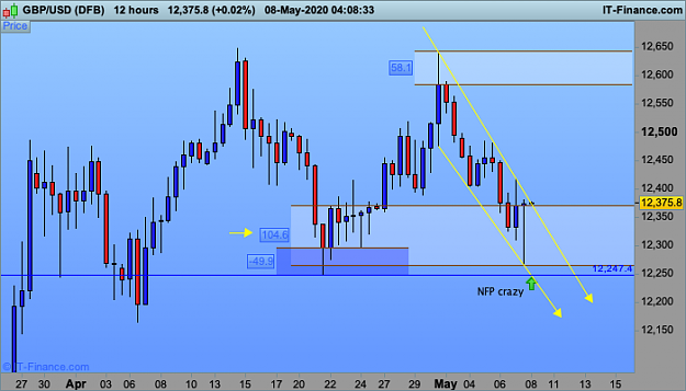 Click to Enlarge

Name: GBPUSD-12-hours.png
Size: 29 KB