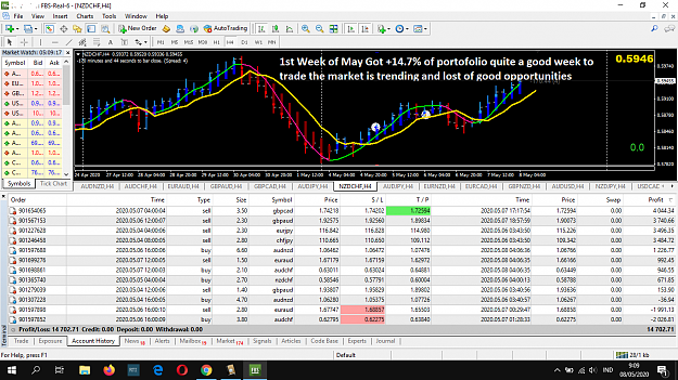 Click to Enlarge

Name: MAY 1ST WEEK +14.7&.png
Size: 118 KB