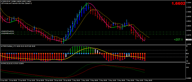 Click to Enlarge

Name: EURAUDH4.png
Size: 43 KB