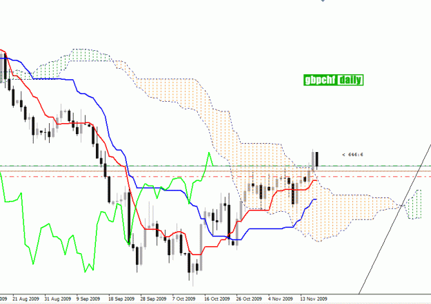 Click to Enlarge

Name: gbpchf_02.gif
Size: 18 KB