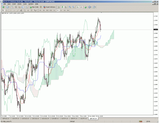 Click to Enlarge

Name: gbpchf.gif
Size: 56 KB